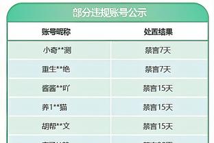 三分已成答案？常规赛三分命中率高于平均水平的球队均至少46胜